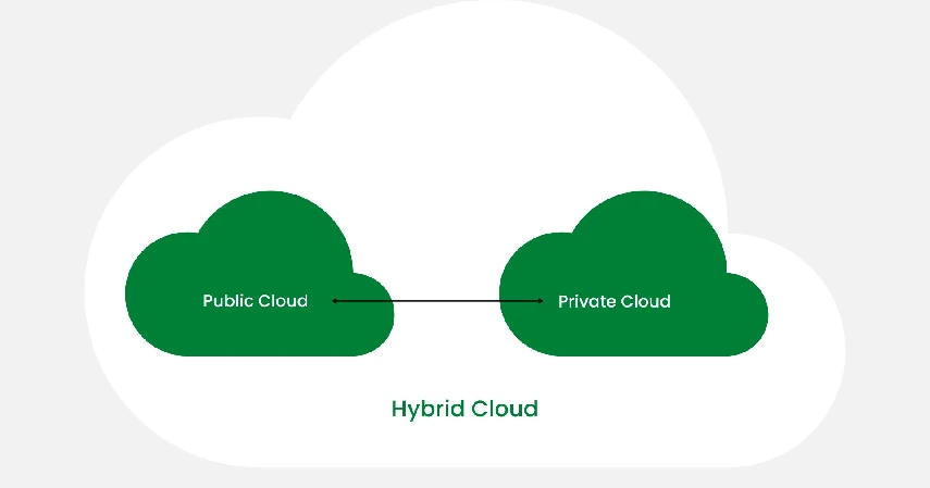 Mengenal Apa yang Dimaksud dengan Hybrid Cloud!
